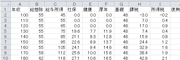 エクセルでの試算