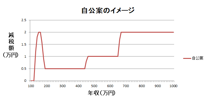 自公案のイメージ